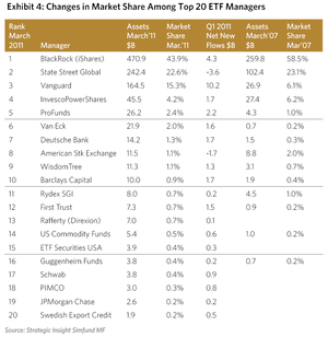 Una Alternativa Diferente para Invertir en ETFs y Fondos